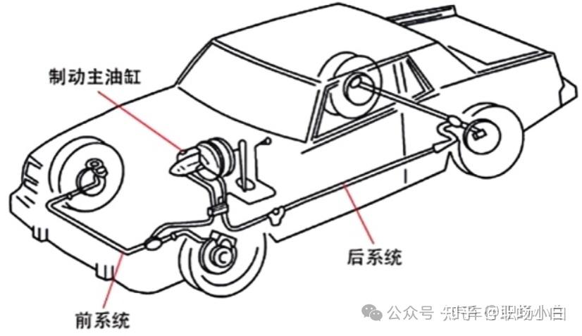 液压升降货梯如何使用视频教学_液压制动系统工作原理_单回路液压传动装置
