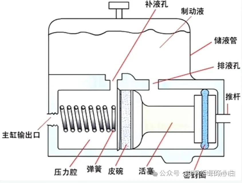液压制动系统工作原理_单回路液压传动装置_液压升降货梯如何使用视频教学