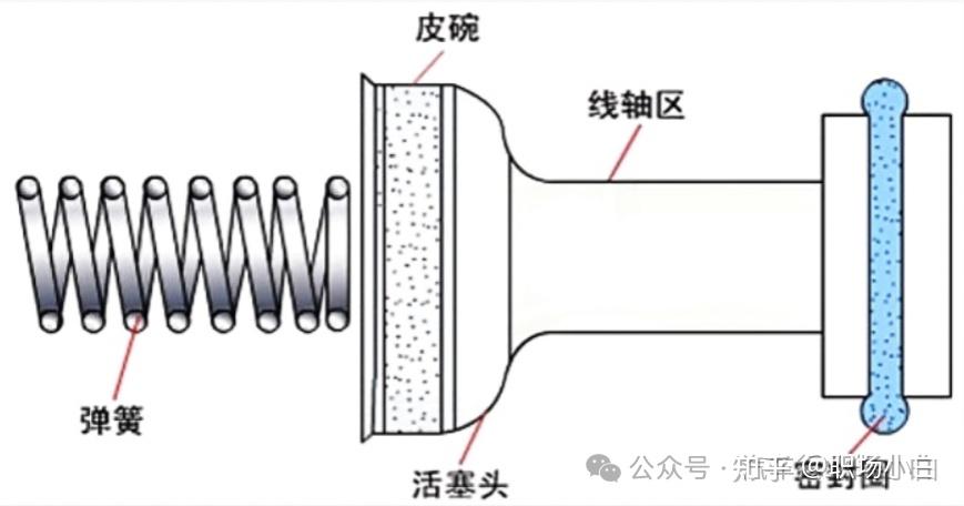 单回路液压传动装置_液压制动系统工作原理_液压升降货梯如何使用视频教学