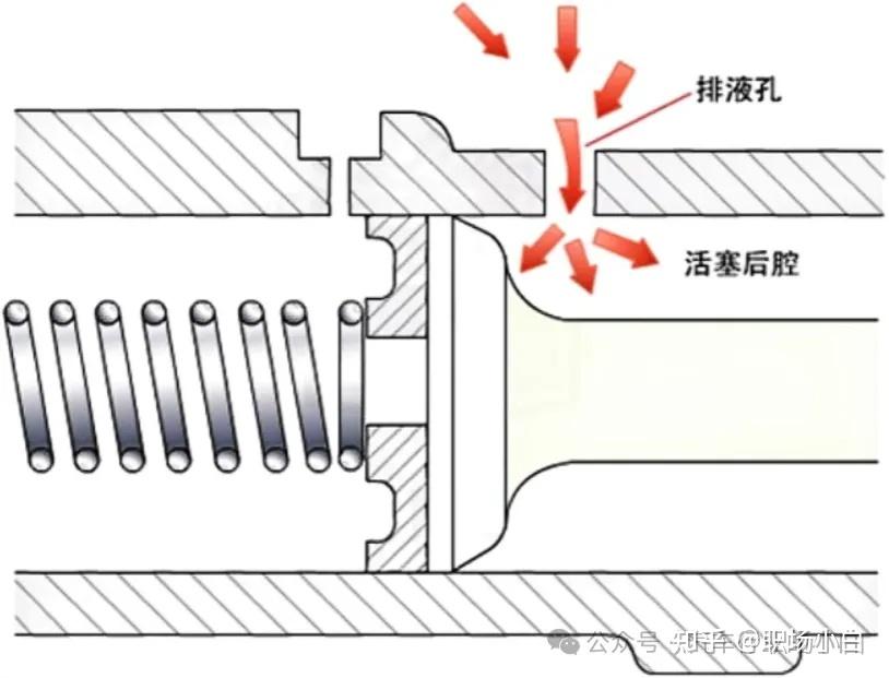 液压制动系统工作原理_液压升降货梯如何使用视频教学_单回路液压传动装置