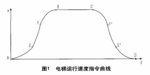 歺梯验收有什么标准_货梯验收规范_如何验收升降货梯